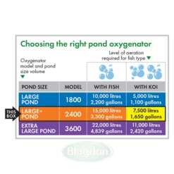 Blagdon Pond Oxygenator 2400 Air Pump -Fish Shop 1010832 5 35026.1549380266