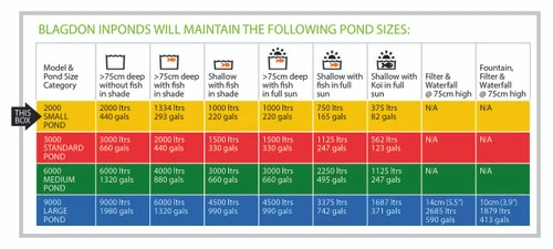 Blagdon Inpond 5in1 2000 Combined Pond Filter, UVC & Pump 5 Blagdon Inpond 5in1 2000 Combined Pond Filter, UVC & Pump - Image 3