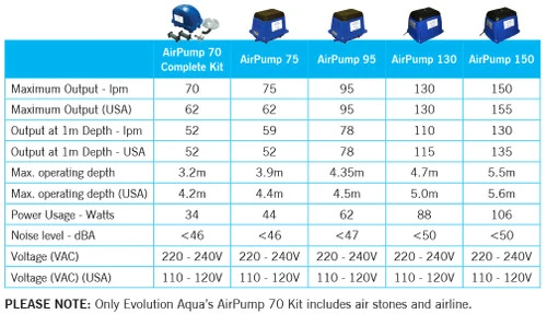 Evolution Aqua Airtech 150 Litre 4 Evolution Aqua Airtech 150 Litre - Image 2