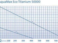 Oase AquaMax Eco Titanium 51000 -Fish Shop Oase AquaMax Eco Titanium 50000 FLow Rate 06238 22482.1490966157