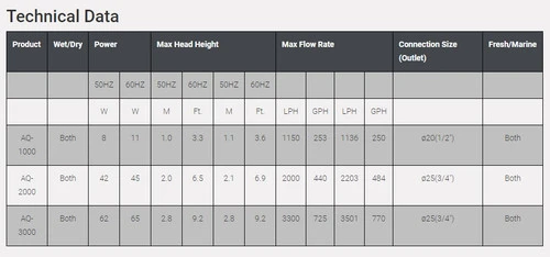 OCTO AQ-3000 Circulation Pump 6 OCTO AQ-3000 Circulation Pump - Image 4