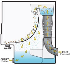 Evolution Aqua Cetus Sieve Pre Filter -Fish Shop ea cetus sieve 91216.1662027203
