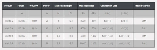 OCTO VarioS 4 Circulation Pump 4 OCTO VarioS 4 Circulation Pump - Image 2
